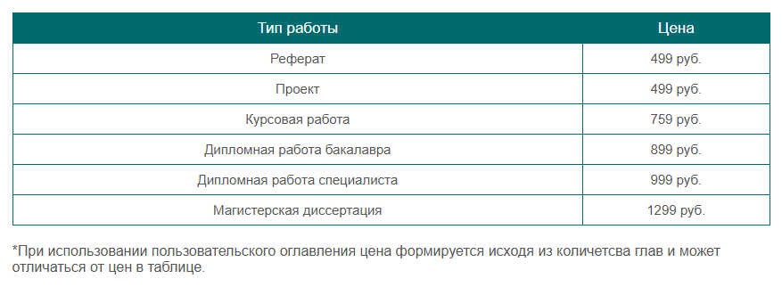 Сколько стоит Deeplom: тарифы и цены