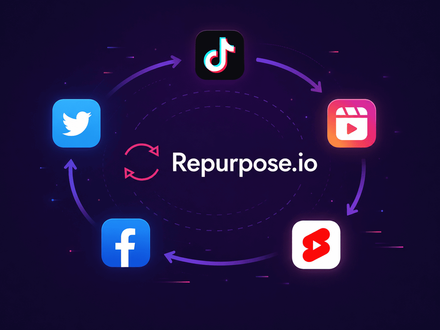 Repurpose.io – сервис для автоматического репоста видео в соцсети